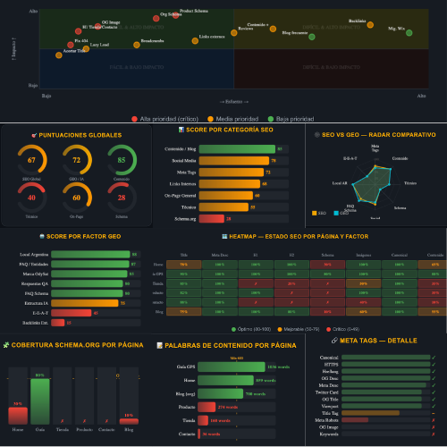 Dashboard GEO Analyzer