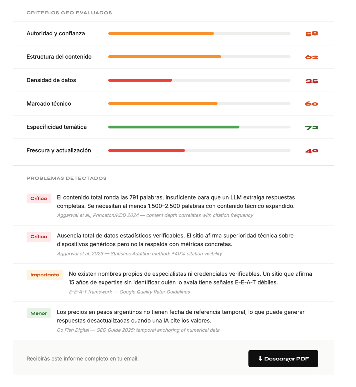 Ejemplo de informe GEO